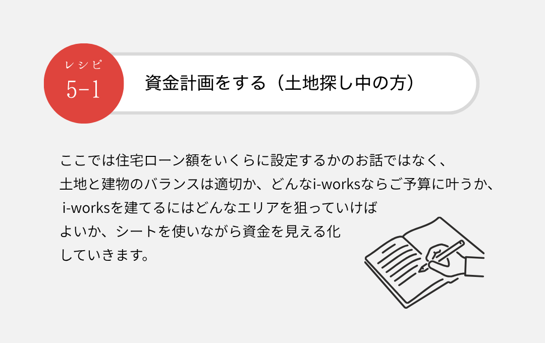 土地と建物のバランスは適正か、どんなi-worksならご予算に叶うか、どのエリアを狙っていけばよいか