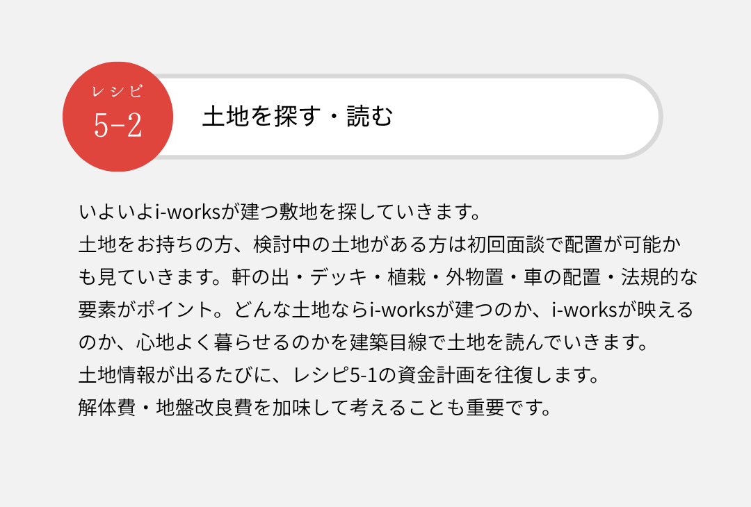 どんな土地ならi-worksが建つのか、i-worksが映えるのか、心地よく暮らせるのか建築目線で土地を読んでいく