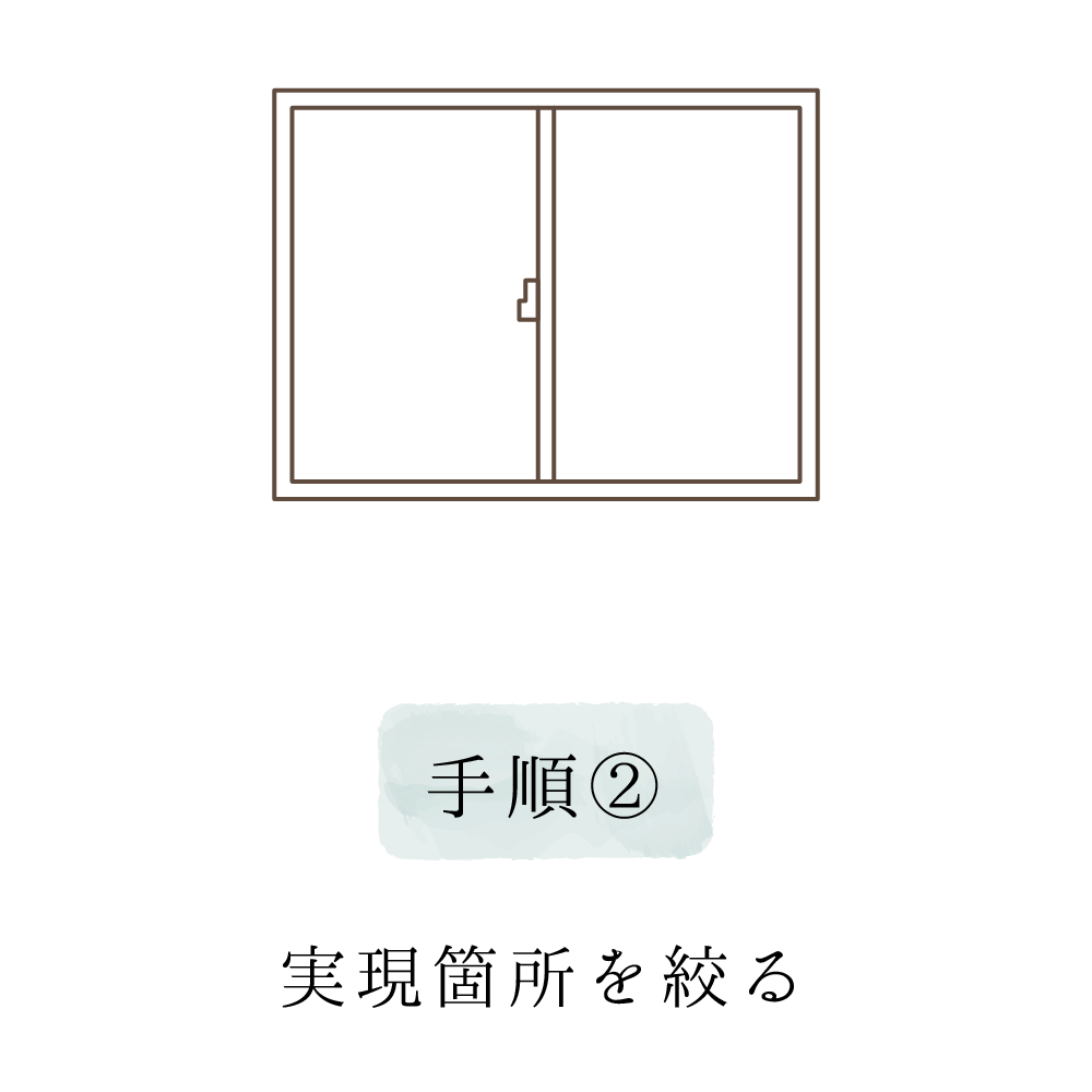 実現個所を絞る