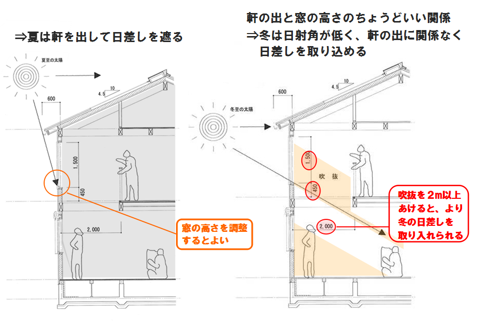 家づくり勉強会　自然をデザインする家づくりの方法