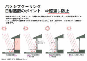 パッシブクーリング　照り返し