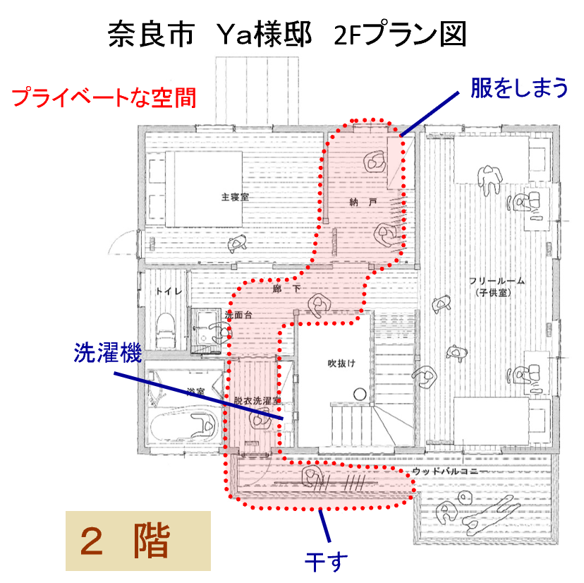 洗濯の動線