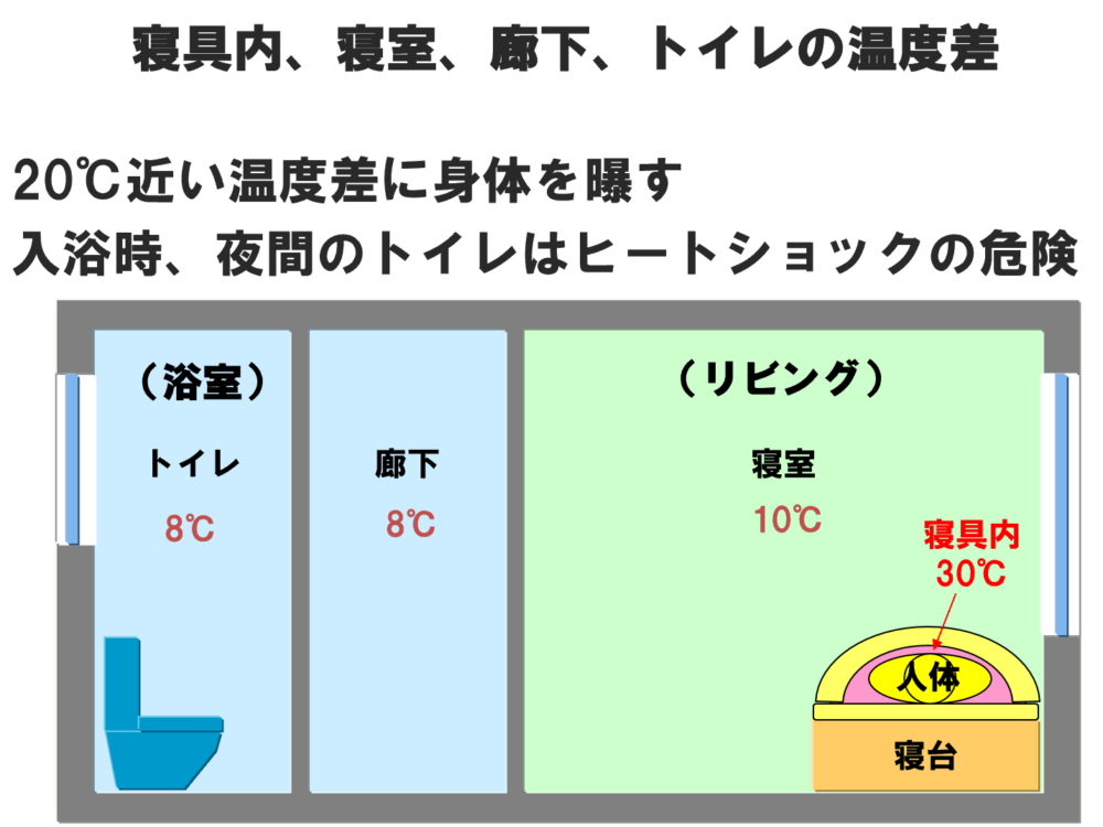 見学会 大阪で寒くない木の家を建てるなら工務店ソーラーコム